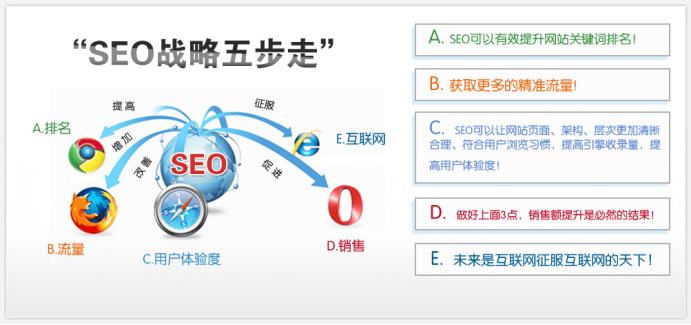 专业有效网站内部优化 做好这4步就ok了_北京分形科技
